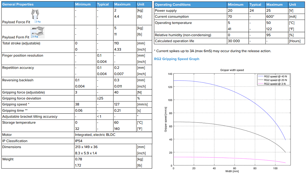 OnRoobot product 5 larger en