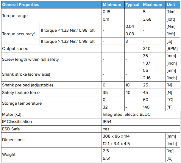 OnRoobot product driver3 larger en