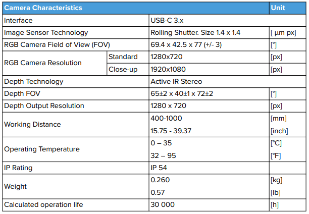OnRoobot product eyes3 larger en
