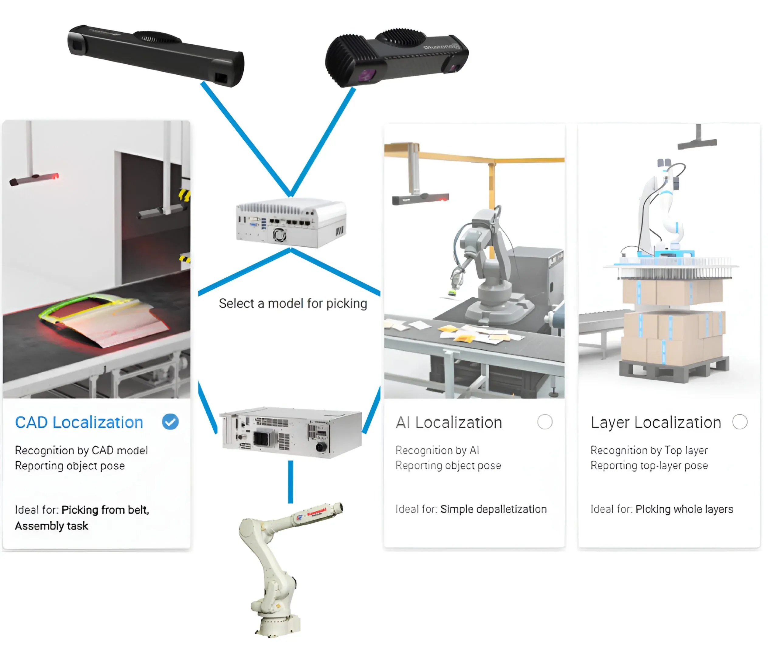Kawasaki Robotics K-AddOn Locator Studio