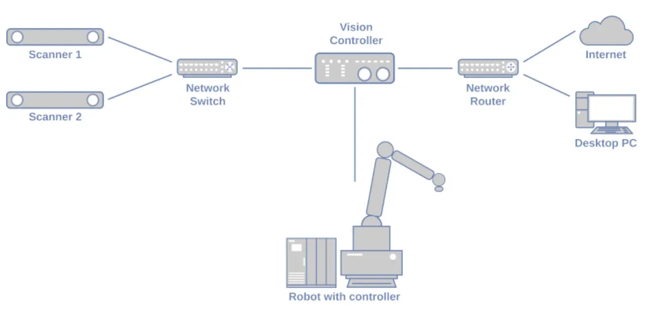 Kawasaki Robotics K-AddOn Locator Studio